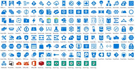 Azure Build Symbol に対する画像結果
