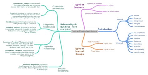 Toradh íomhá ar ER-Diagram People Relationships