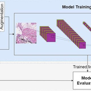 Deep Learning Image Schematic に対する画像結果