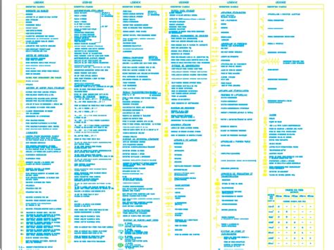Electrical Symbols Cad Blocks