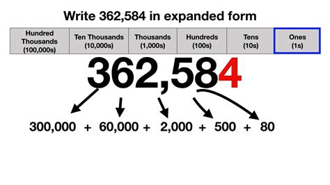 Image result for What Expanded Form