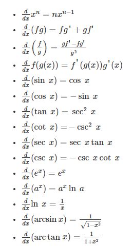 Image result for Calculus Formulas Simple