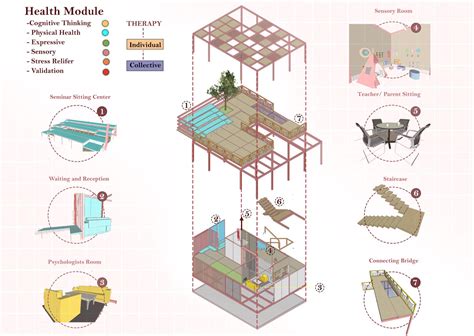 Image result for Trauma-Informed Design Architecture