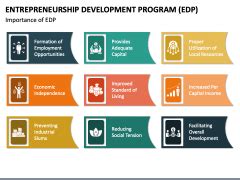 Image result for Entrepreneurial Development Programme