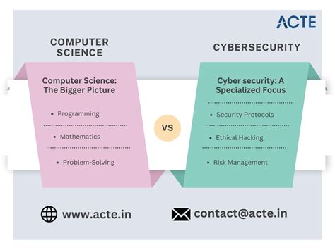 Toradh íomhá ar Computer Science Cyber SEC