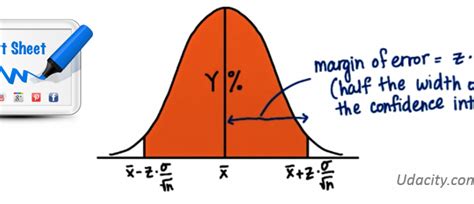 Inferential Statistics Mind Map എന്നതിനുള്ള ഇമേജ് ഫലം