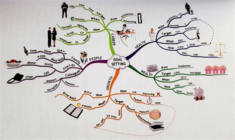 Image result for Mind Map Examples
