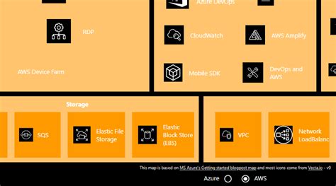 Image result for Azure Infrastructure Capability Map
