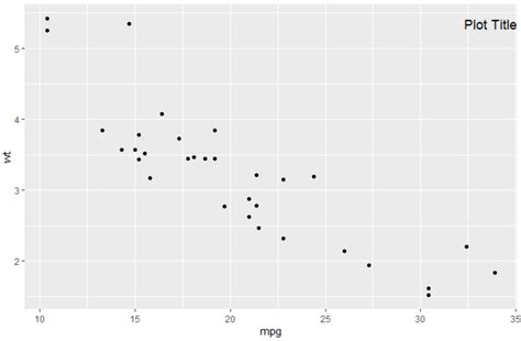 Image result for Ggplot Xtext Position