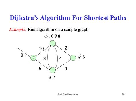 Image result for Single Source Shortest Path