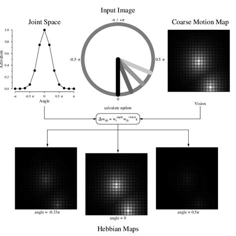 Image result for Proposed StructureMap