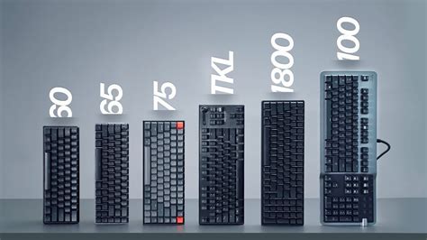 Types of Keyboard Sizes に対する画像結果