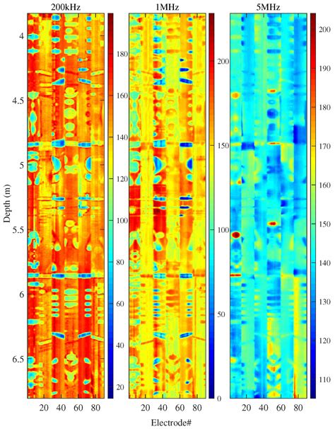 Image result for Resistivity Array