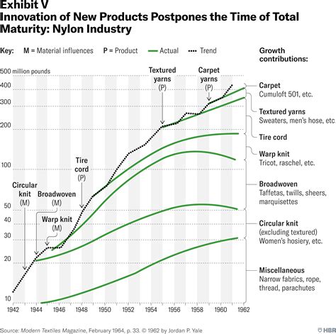 Maturation Cycle に対する画像結果
