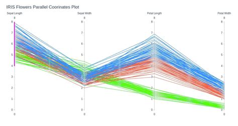 Résultat d’images pour Plot List of Coordinates On Map in Python