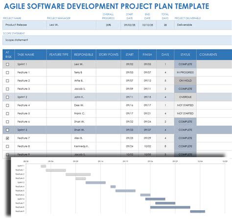Toradh íomhá ar How to Write a Project Management Plan