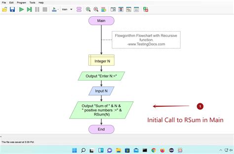 Image result for Flowchart Return Function