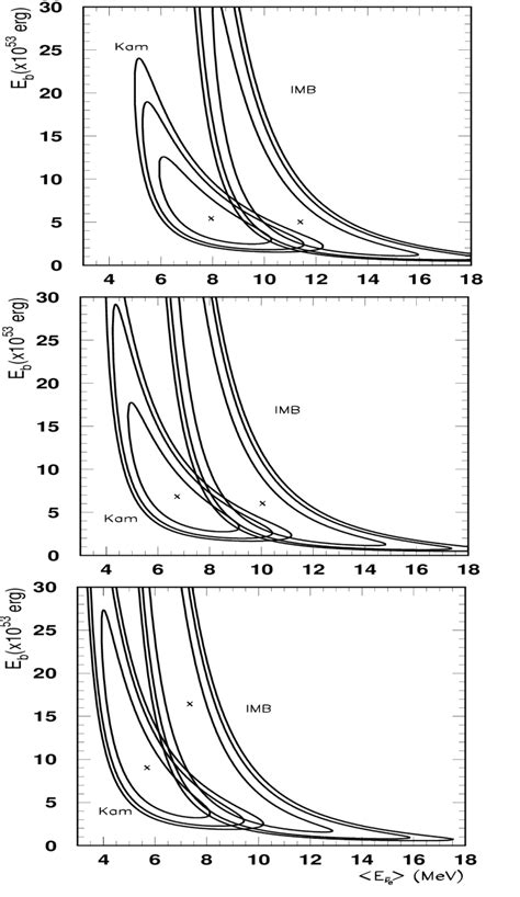 Image result for Constant Likelihood Function