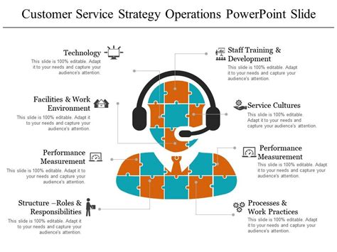 Image result for Customer Operations Strategy and Planning