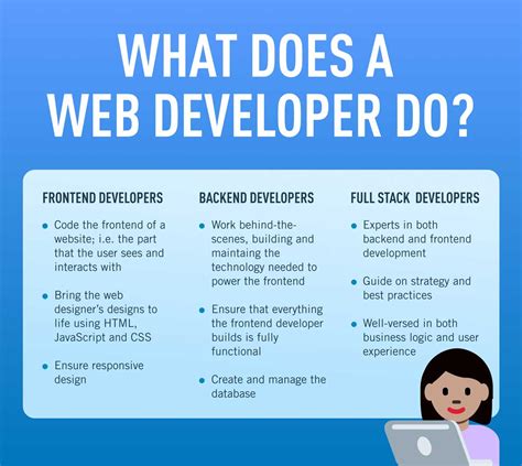 Image result for Web Developers Working