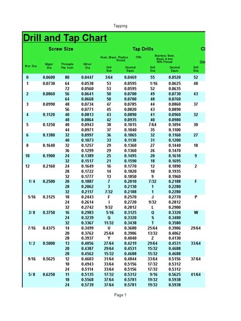 Image result for Tapping Speed Chart