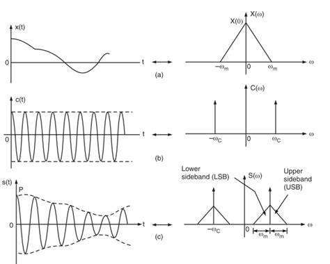 Undermodulated Signal Graph に対する画像結果