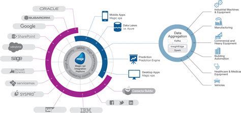 Image result for Magic Solution Software