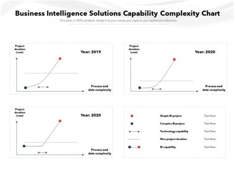 Image result for Complexity Chart Template