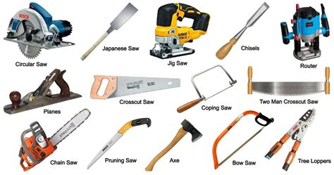 Image result for Examples of Tools
