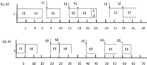 Image result for Execution View Diagram