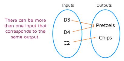 Image result for Difference Between One Mapping or Multiple in Function