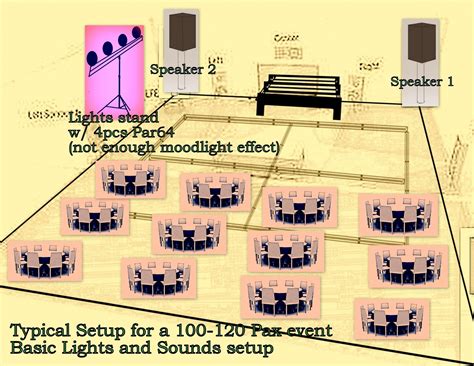 Image result for Basic Sound System Setup