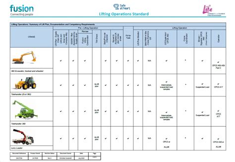 Functional Programming Lifting Operations に対する画像結果