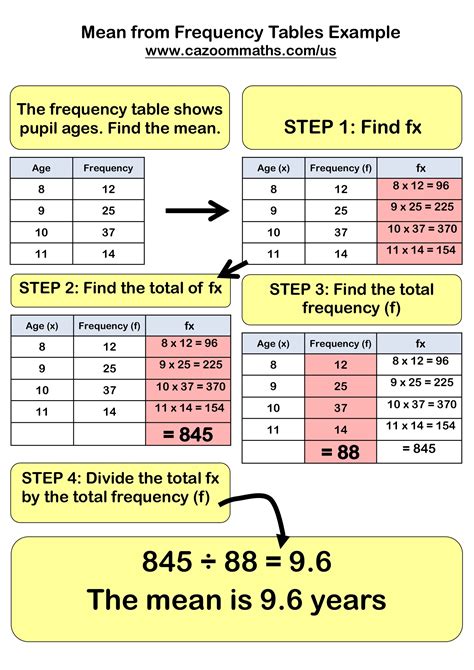 Afbeeldingsresultaten voor Frequency Table Example Color of Car