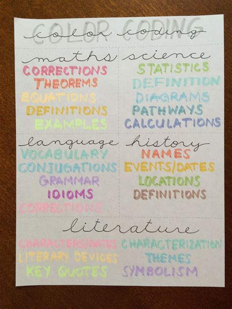 Image result for Color Coding School Subjects