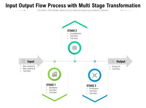 Image result for Input Activity Output Proces Flow