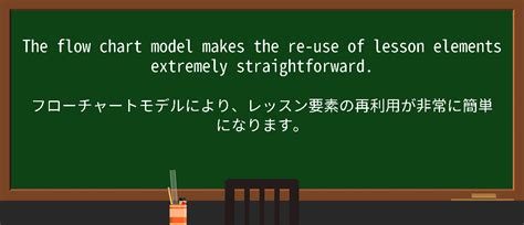 For Each Flow Graph に対する画像結果