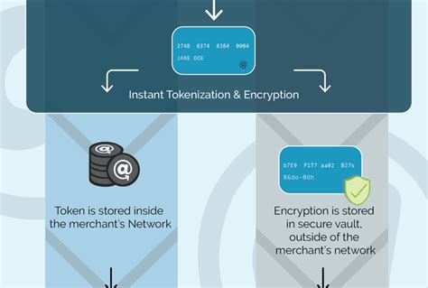 Image result for 4 Types of Application Software