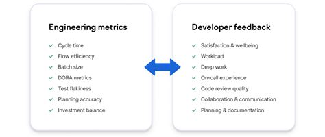 Image result for Development Experience Examples