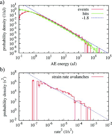 Image result for Avlanche Probability Plot