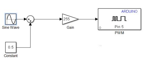 Afbeeldingsresultaten voor Simulink Function Block to Generate Sine Wave