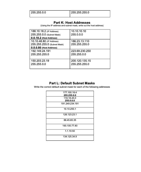 Image result for Class A Address