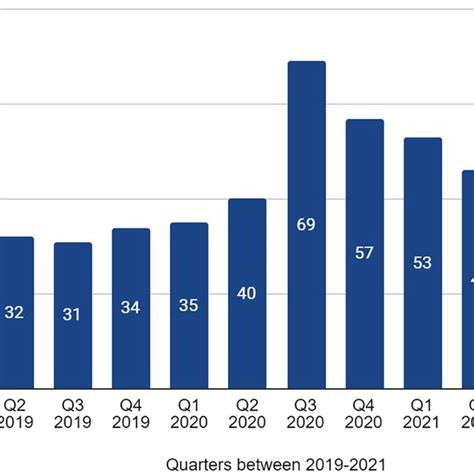 Image result for Quarter Normal Distribution