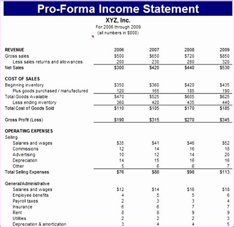 Afbeeldingsresultaten voor Pro Forma Balance Sheet Excel