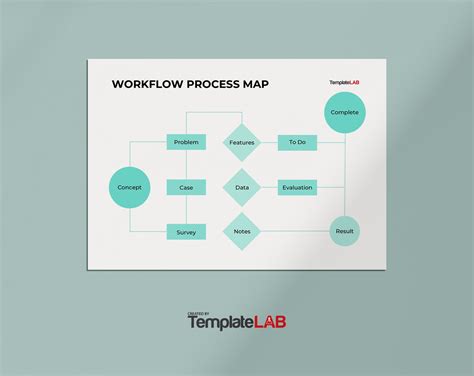 Process Map Template に対する画像結果