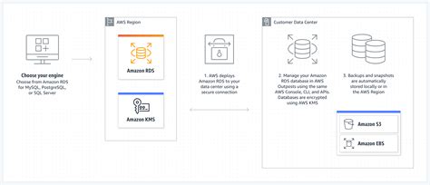 Image result for AWS RDS マーク