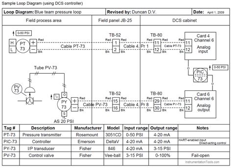 Image result for How to Draw a Control Loop