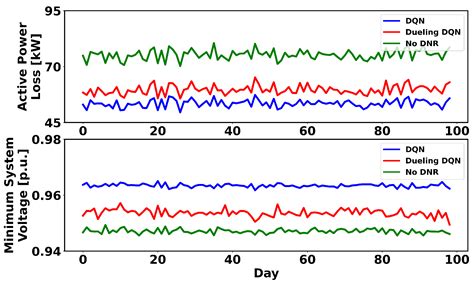 Image result for Deep Reinforcement Learning Schematic Visual