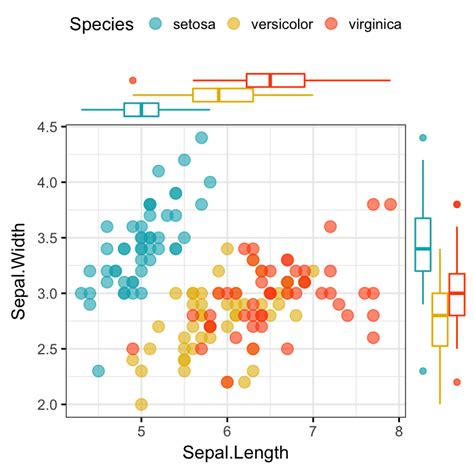 Afbeeldingsresultaten voor Multiple Variables Plot