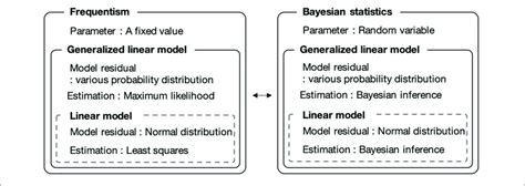 What Is Probability Bayesian Frequentist కోసం చిత్ర ఫలితం